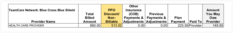 EOB section PPO discount non-billable