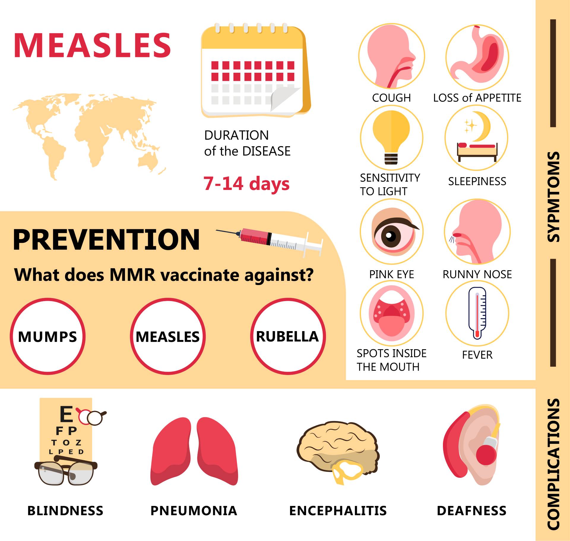 Measles Infographic