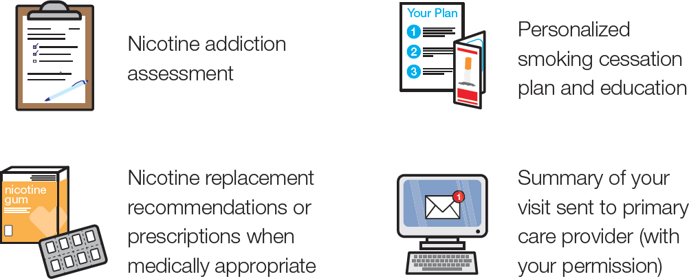 Nicotine addiction assessment, Personalized smoking cessation plan and education, Nicotine replacement recommendations or prescription when medically appropriate, Summary of your visit sent to primary care provider (with your permission)
