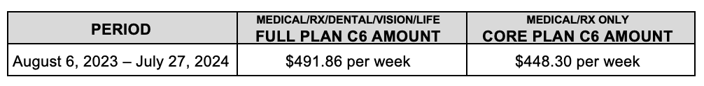 YRC pay period amount